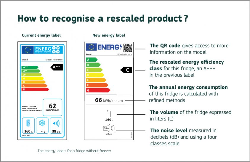Nowe etykiety energetyczne w sklepach z sprzętem elektronicznym i elektrycznym